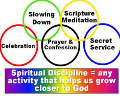 Olympic Rings with the words of the Spiritual Disciplines in the center